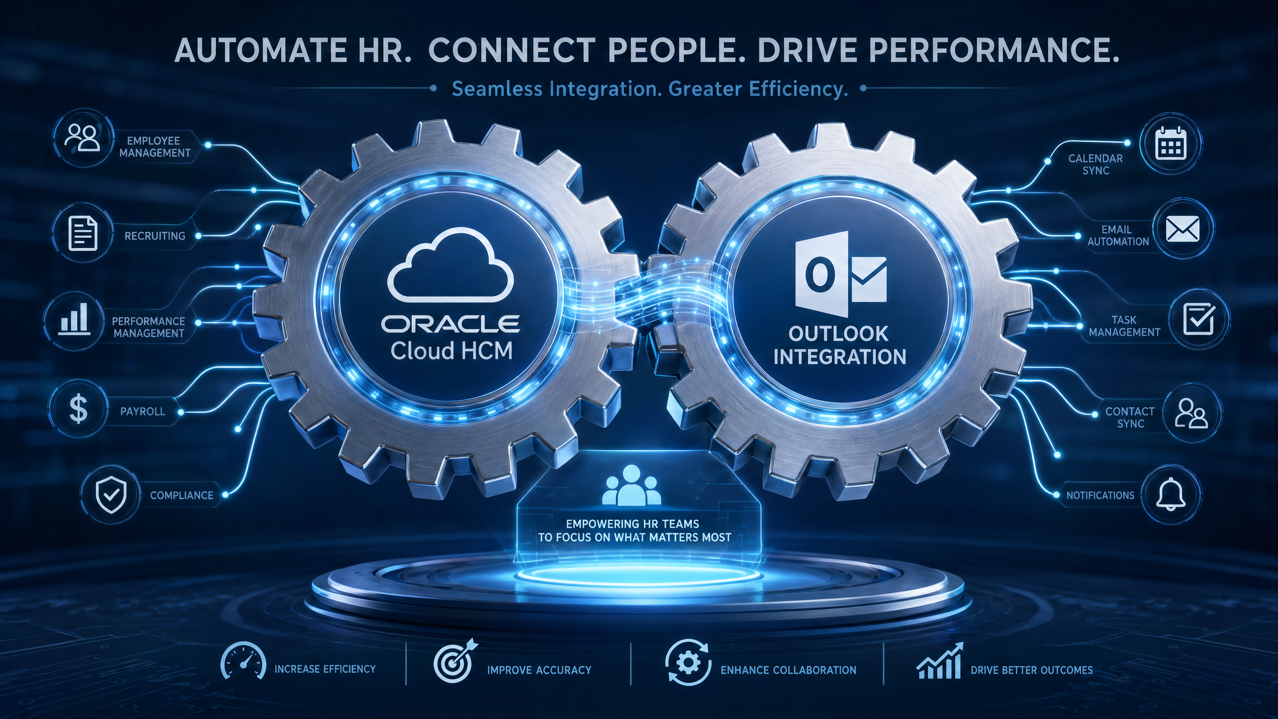 Oracle Cloud HCM Absence Integration with Outlook 3 HR Automation Efficiency